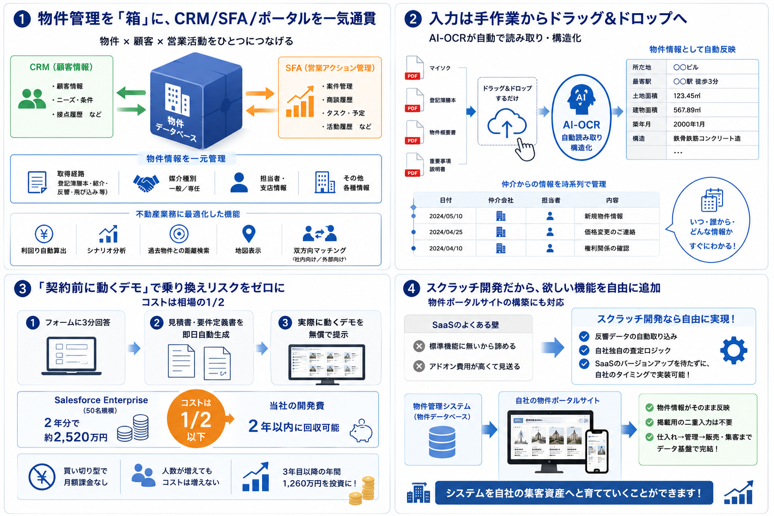 本サービスが提供する4つの価値